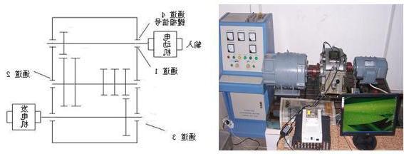 变转速齿轮实验台